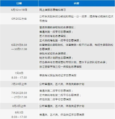 高考志愿报考时间几天
