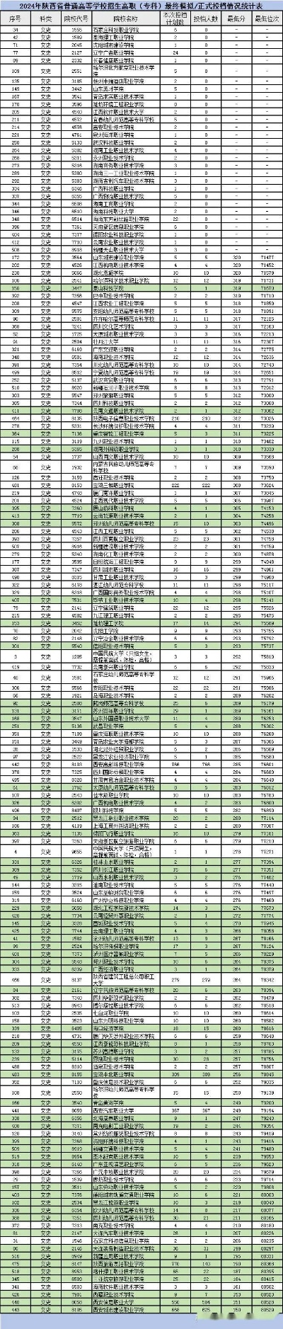 高考320如何填志愿