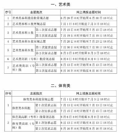 体育生报高考志愿时间