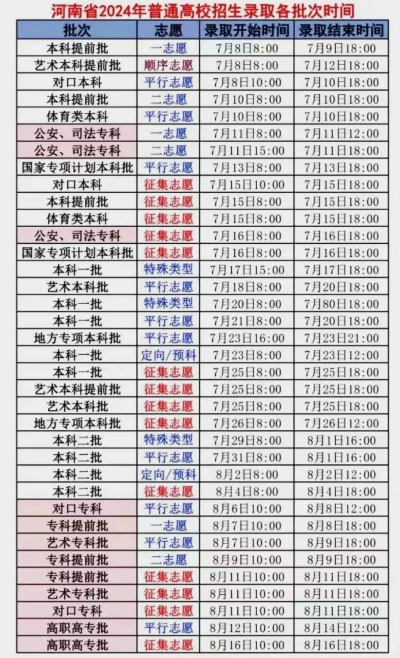 高考志愿滑档时间