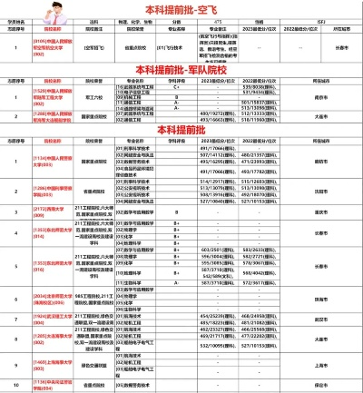 黑龙江填高考志愿怎么填