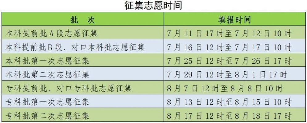 高考临近家长怎么填志愿