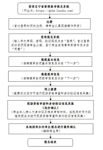 阜新高考志愿怎么填写
