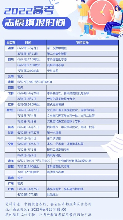 高考跨省填报志愿时间