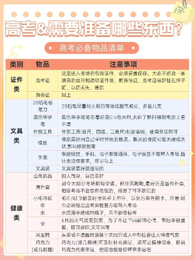高考填志愿要带什么