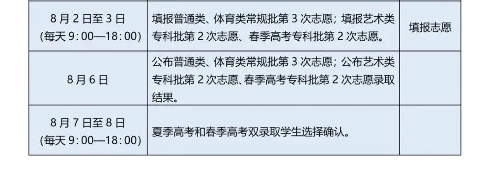 灵宝高考志愿填报时间