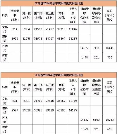 镇江高考志愿怎么填