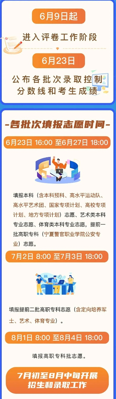 宁夏高考志愿几号填报好
