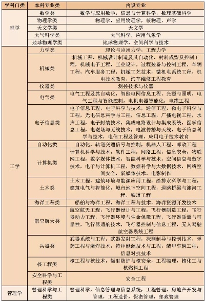 高考志愿物理包括什么专业