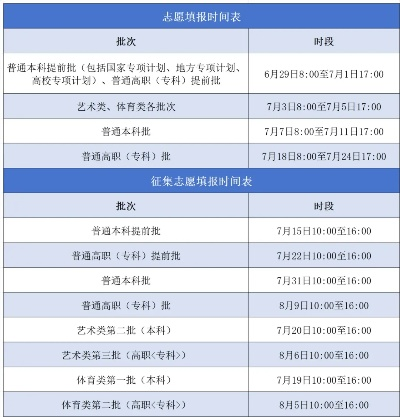 福建高考志愿填写时间