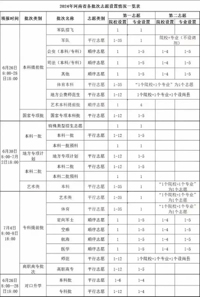 大概多久填高考志愿