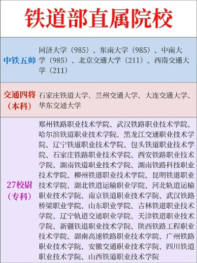 高考志愿铁路选什么学校