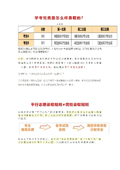 广东高考志愿怎么录取