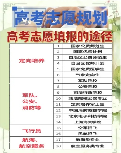 大学高考如何填志愿
