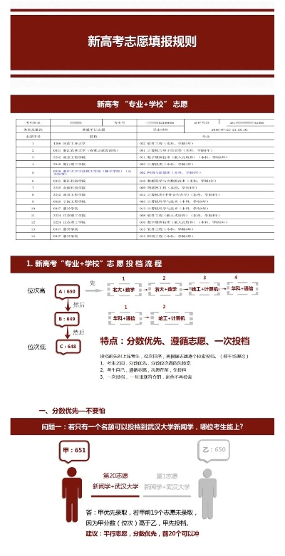 新高考志愿浮动时间