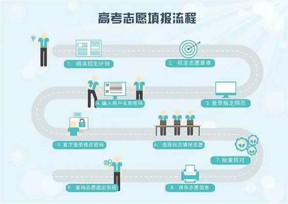 高考体检怎么报志愿的