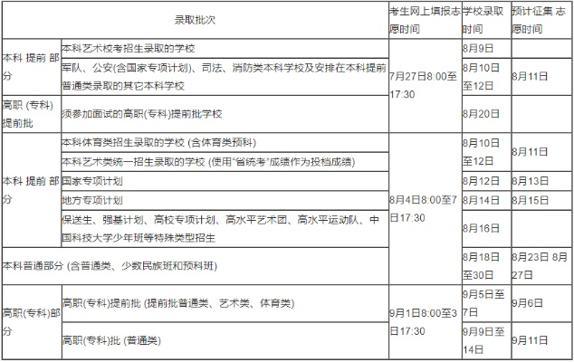 艺术生高考报志愿的时间