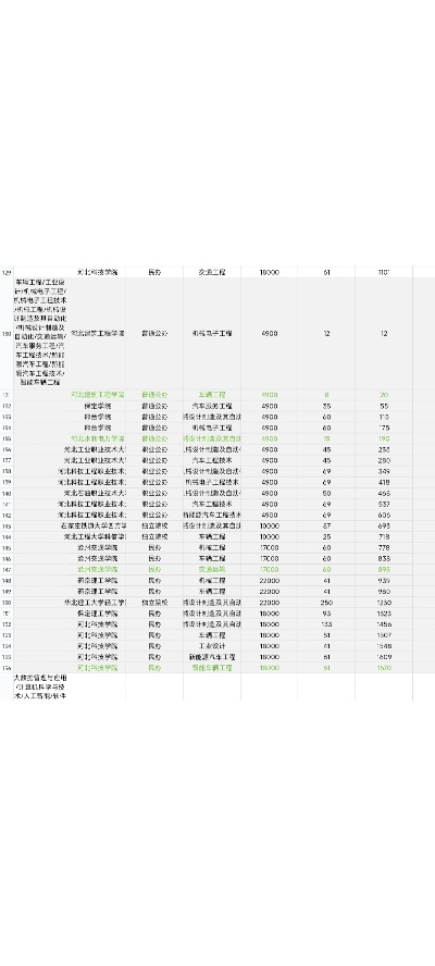 技能高考机械志愿怎么填