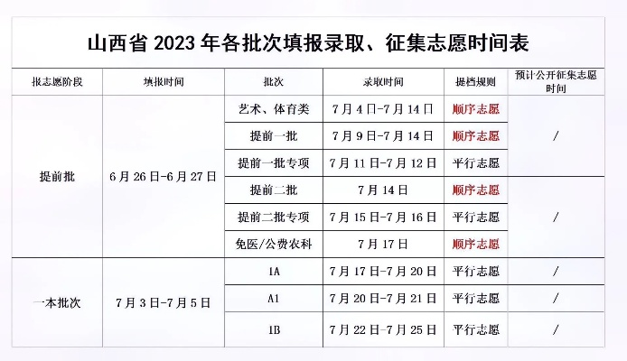 山西高考专科几号填志愿