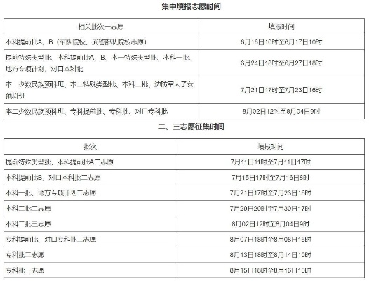 怎么查高考志愿口令表