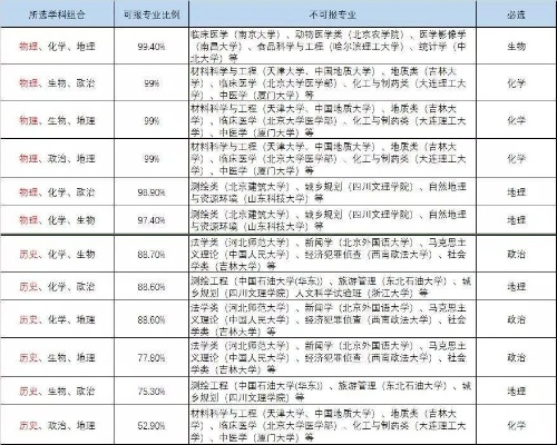 高考怎么对比志愿