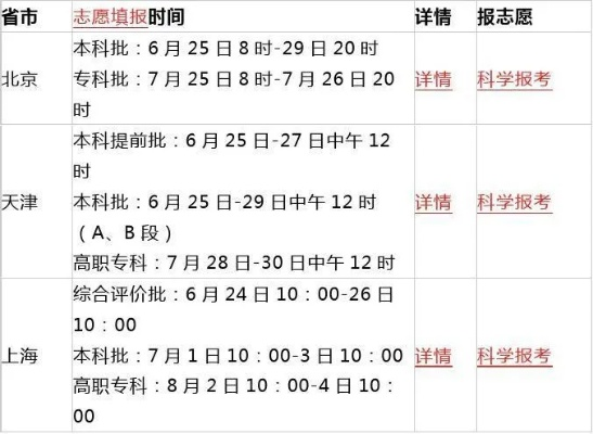 高考志愿填报的起止时间：一场与时间的赛跑