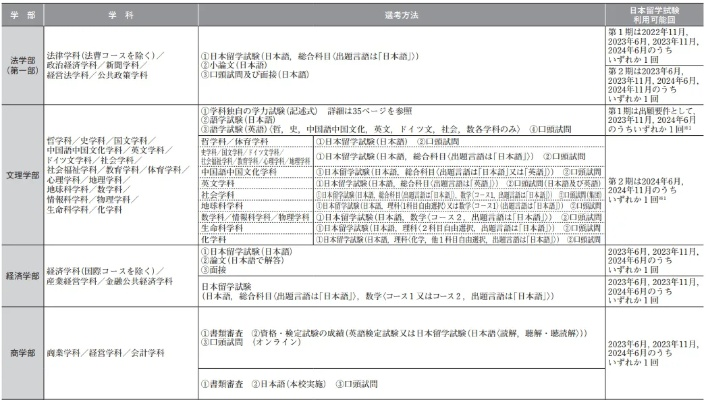 日本高考如何报志愿