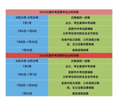 昆明高考最后志愿时间