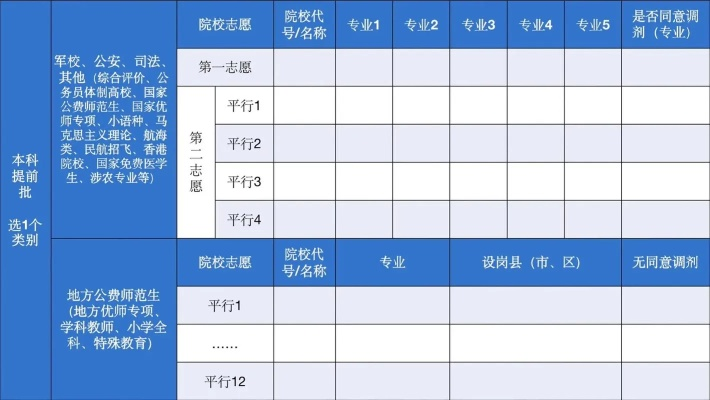 高考志愿导师怎么填写