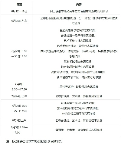 浙江志愿高考时间