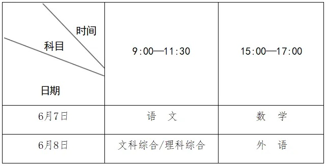漯河高考志愿填报时间