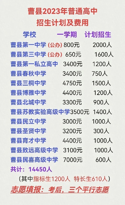 曹县高考报志愿怎么报名