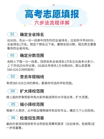 校外高考志愿怎么填报