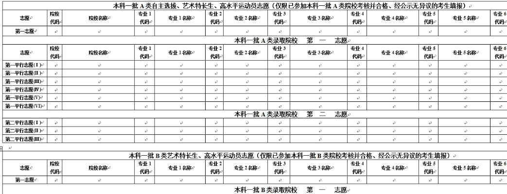 高考完了志愿填什么表
