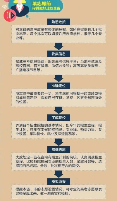 高考志愿填报注意了什么