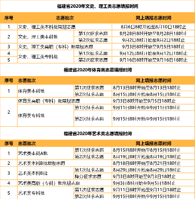 福州高考专科志愿时间