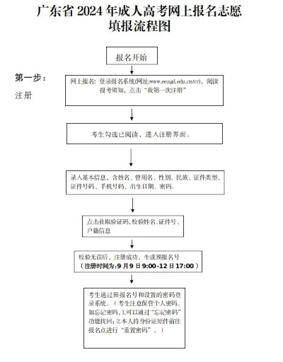 成人高考怎么报名志愿