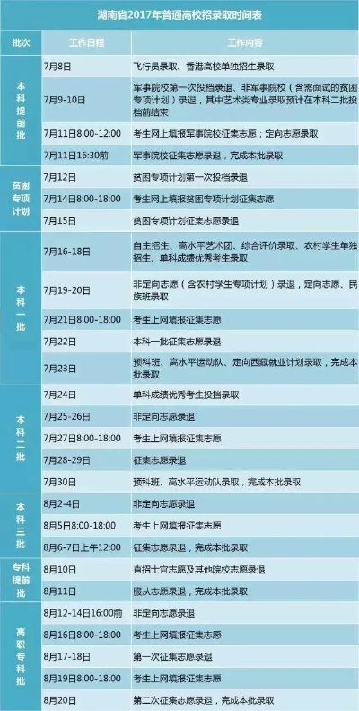 怎么实时看高考志愿状态