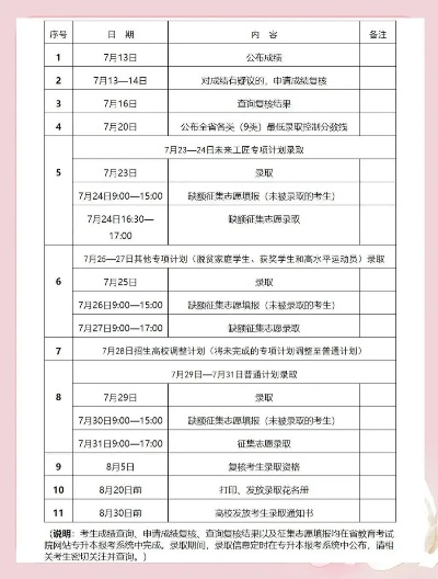 江西高考录取志愿时间那些事儿