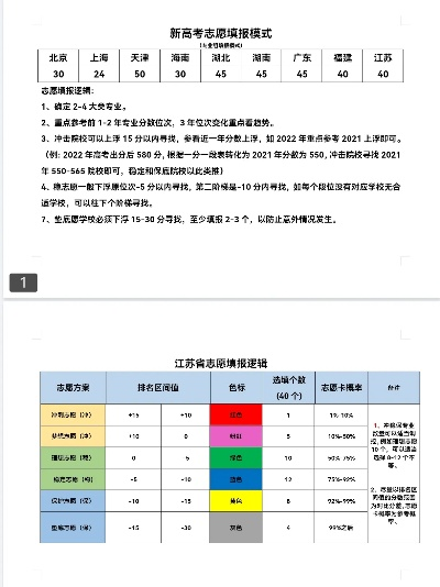 如何刷新高考志愿表