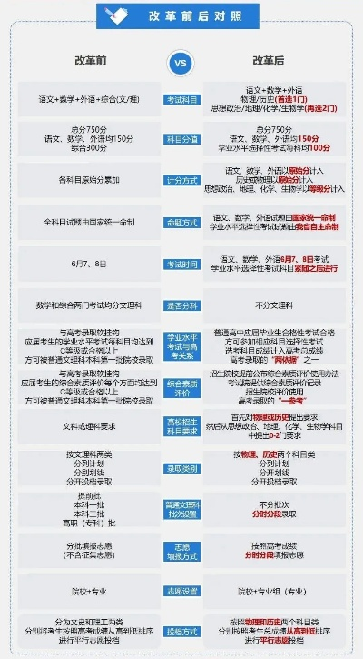 高考志愿怎么复制填报