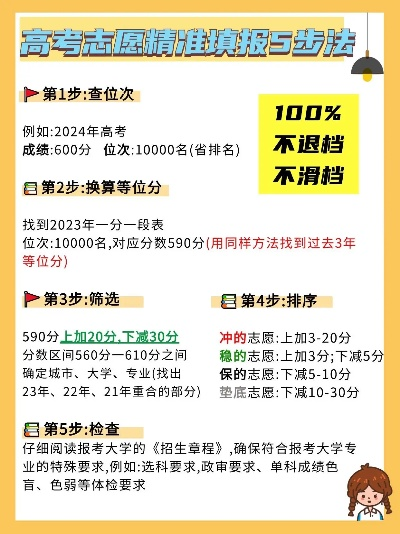 高考志愿如何查档位表格
