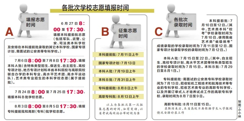 吉安高考填报志愿时间