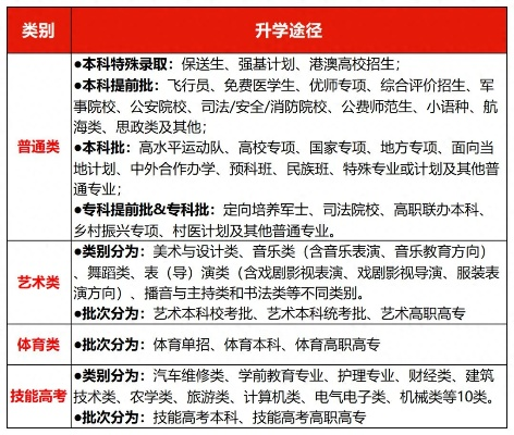 高考志愿的选择有哪些