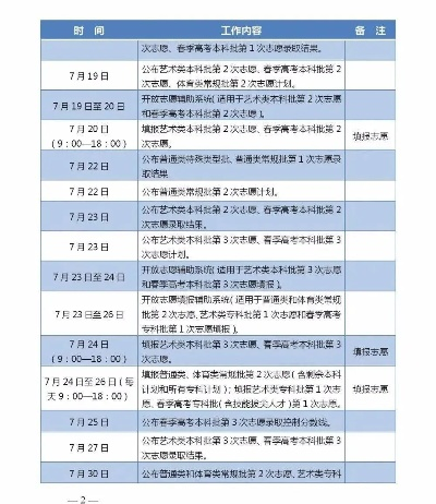 高考完怎么学习填报志愿