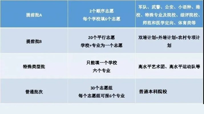 不懂怎么报高考志愿