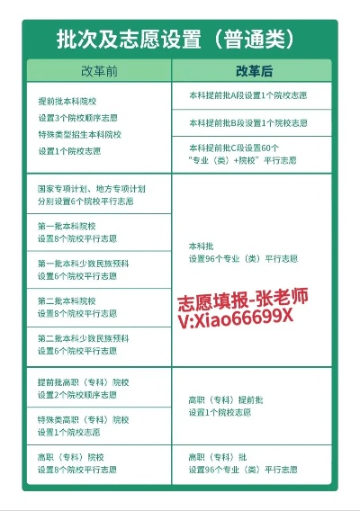 高考怎么设置批次志愿