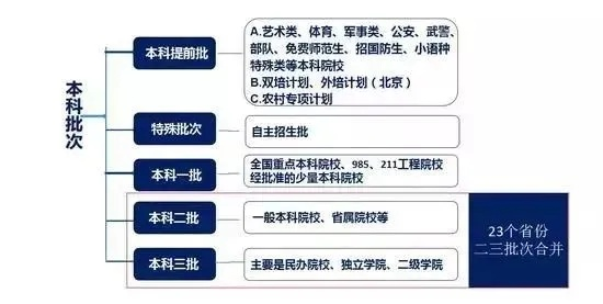 高考志愿的逻辑是什么