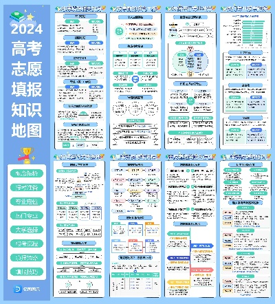 怎么知道全省高考志愿