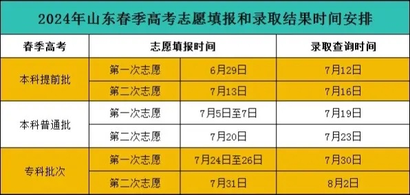 高考志愿录取几号可查